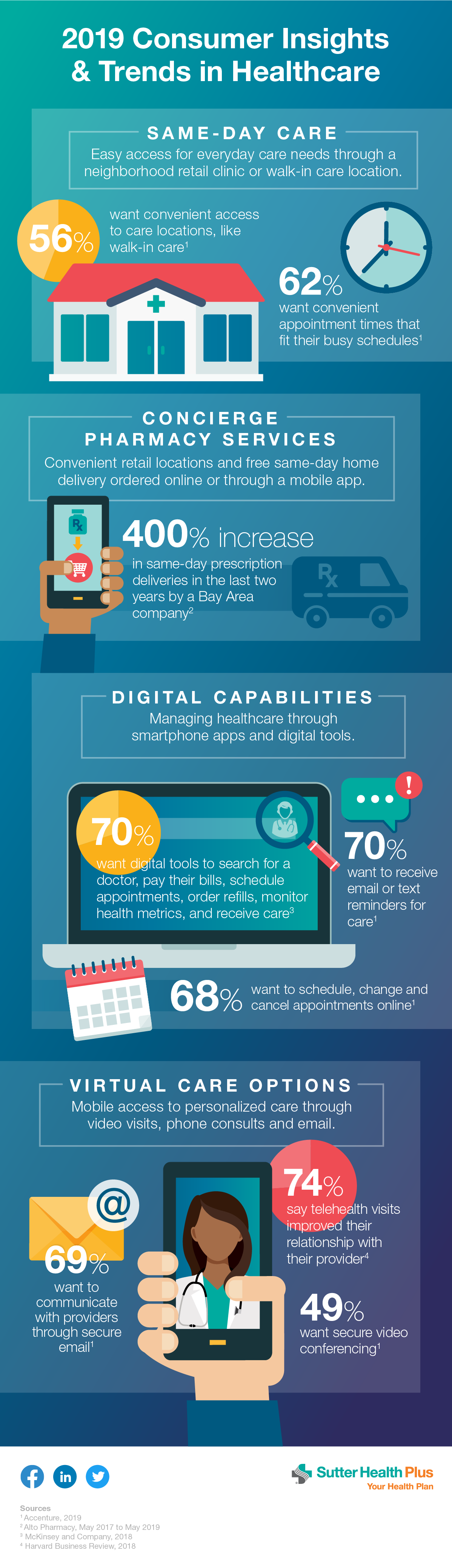 Consumer Insights Infographic