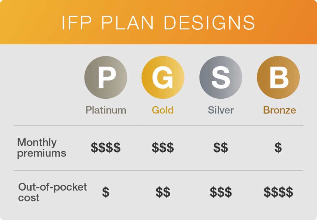 IFP Comparison Chart