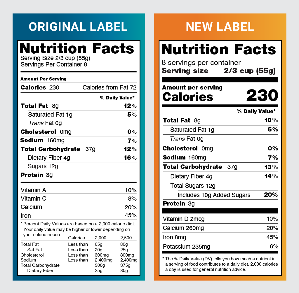 Nutrition label informational charts