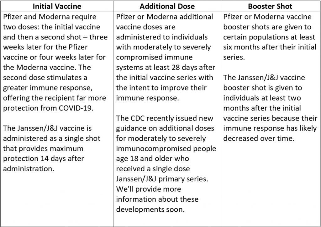 Covid-19 vaccine and booster table.